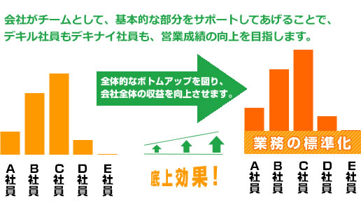 ��̳��ɸ�ಽ