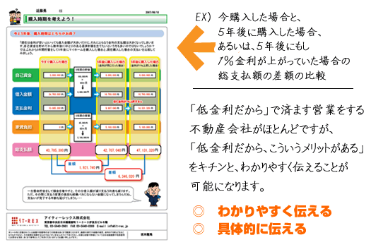 ������Υ��åȤ���ư����Ҥ������������뤿��Υġ���